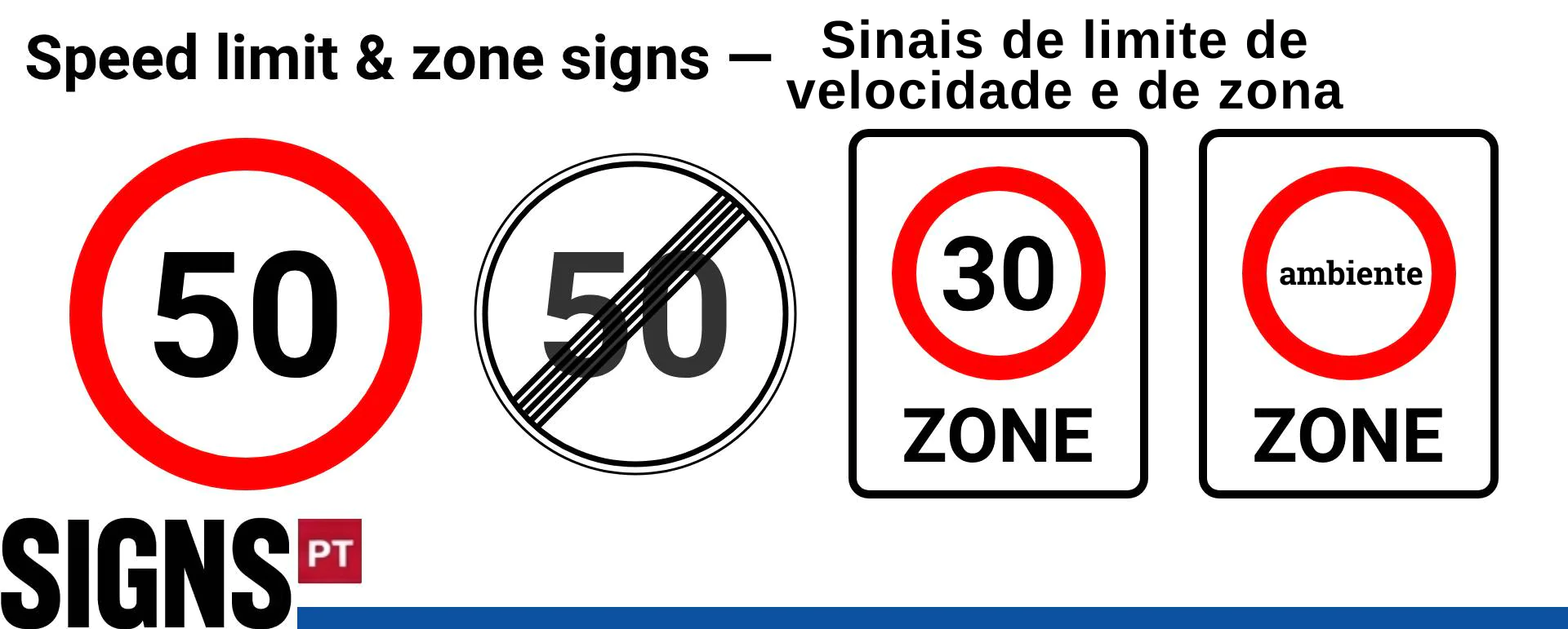 zone signs