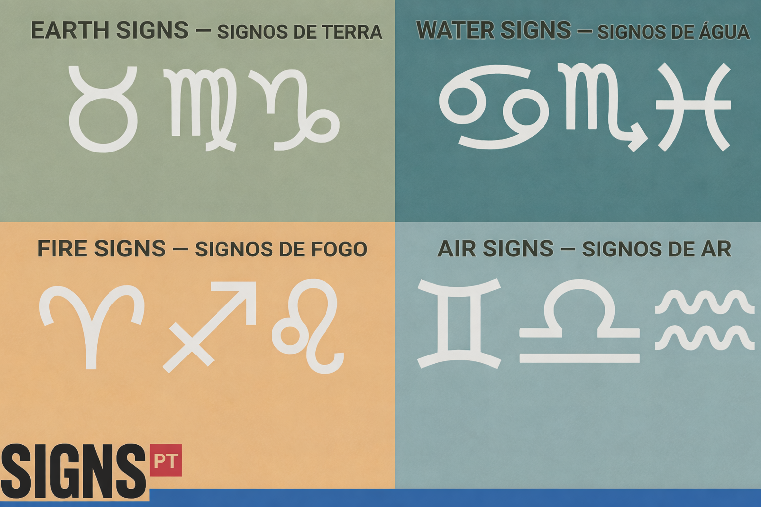 Signs of Zodiac