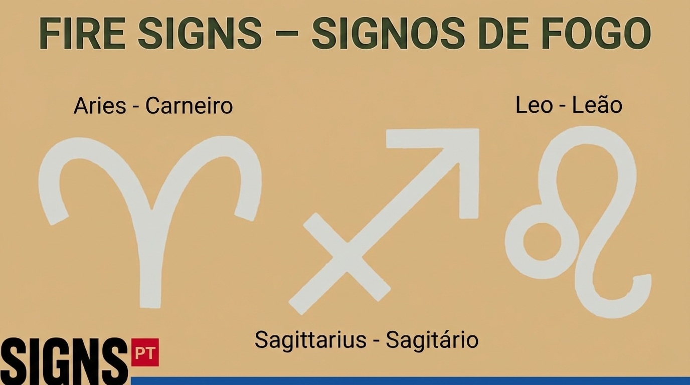 Fire Signs