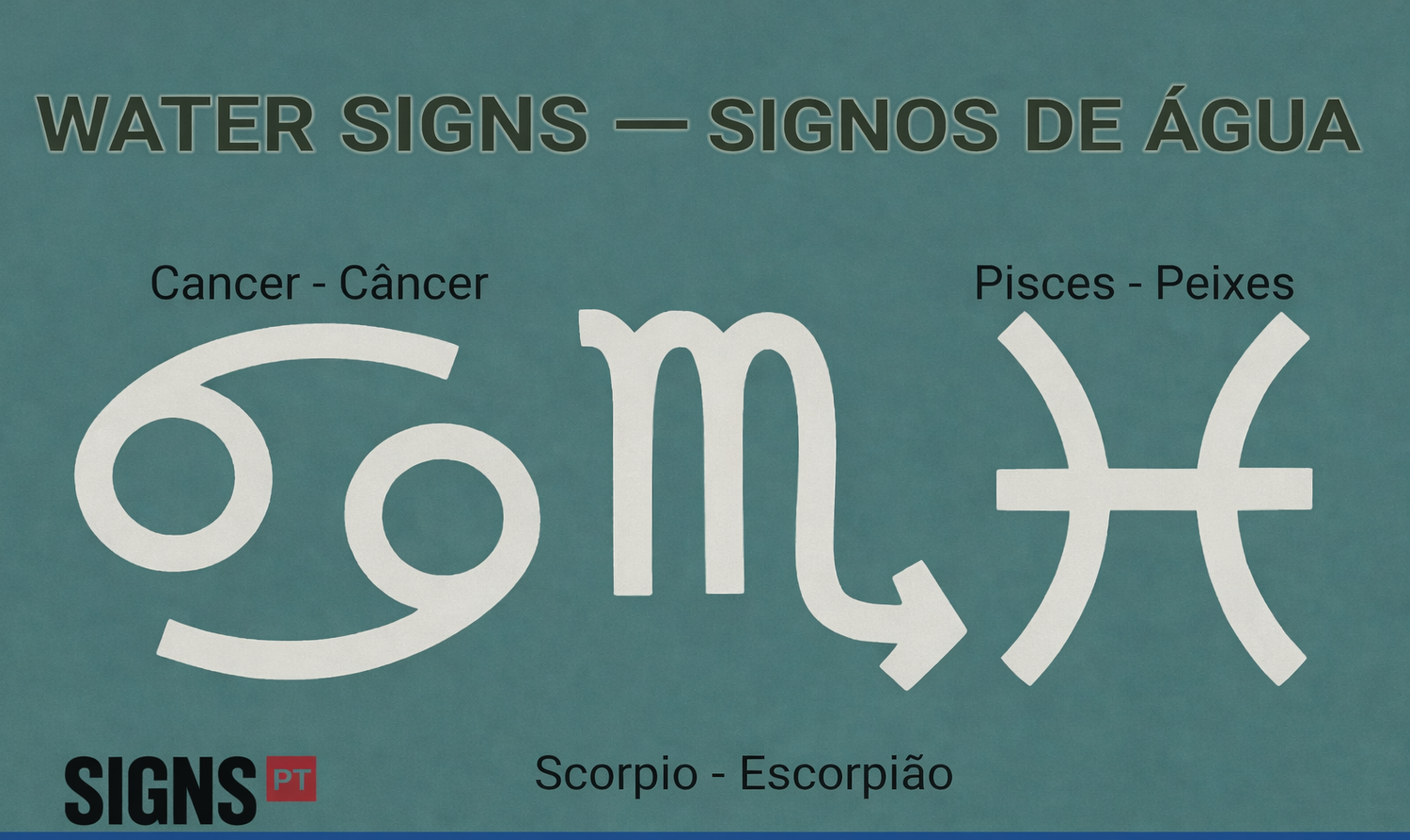 Water Signs