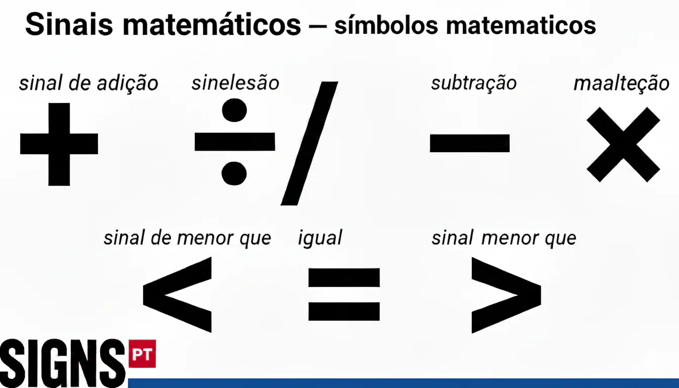SIGNS PT: descubra tudo sobre sinais - símbolos, sinais, gestos e muito ...